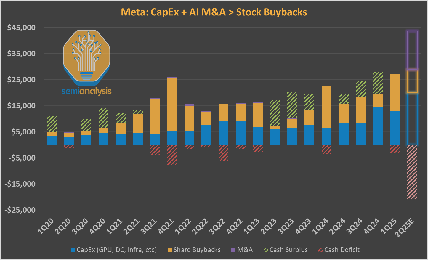 Meta超级智能战略：领导力、计算与人才